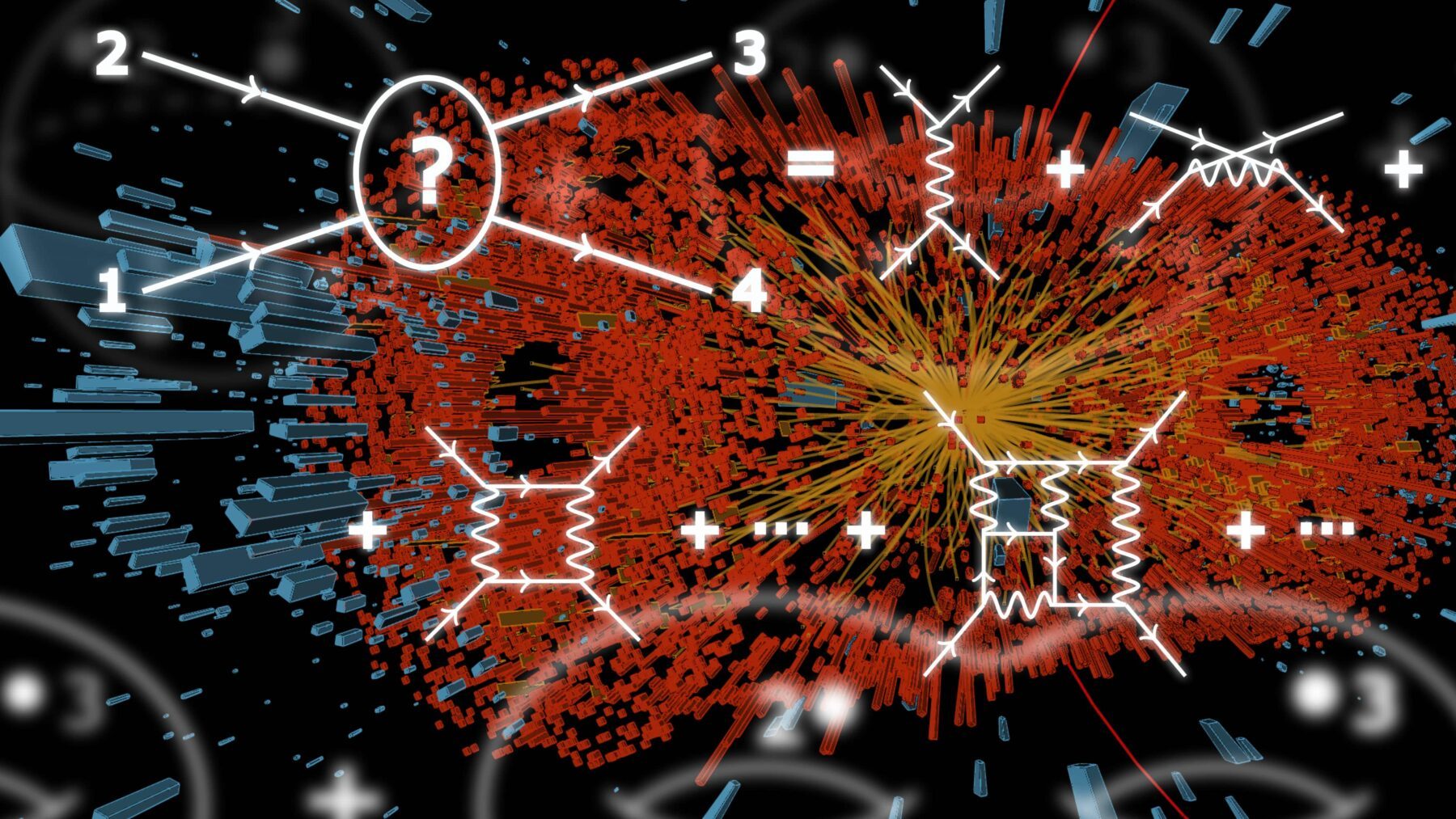 Streuamplituden werden durch Feynman-Diagramme dargestellt. Die Illustration zeigt kollidierende Teilchen und vier Feynman-Diagramme mit steigender Komplexität, deren Berechnung zunehmend schwierig wird. © Simulation einer Teilchenkollision (CERN), Collage von Feynman-Diagrammen (A. Kleinschmidt, B. Knispel (Max-Planck-Institut für Gravitationsphysik))