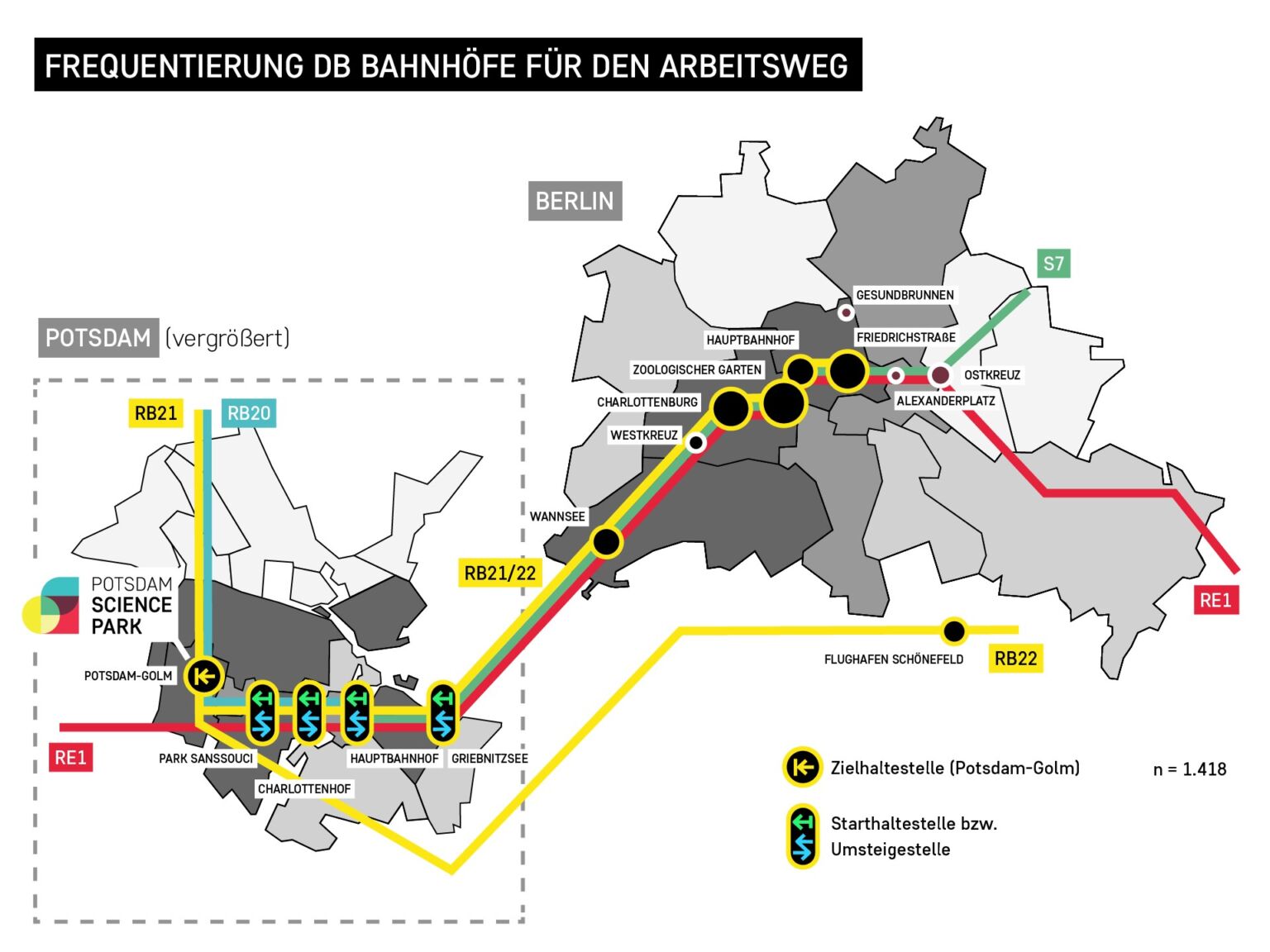 Potsdam Science Park - Verkehrsumfrage 2020 - Frequentierung der Bahnhöfe für den Arbeitsweg, Grafik: Ferdinand Dorendorf